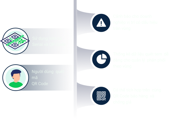 code-chong-tran-vung-lan-tuyen