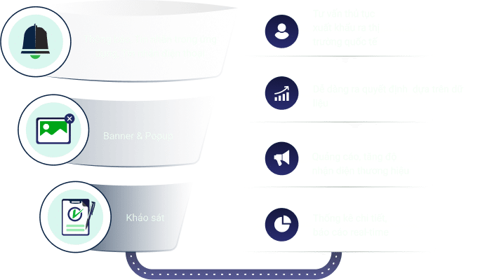 marketing-tuong-tac